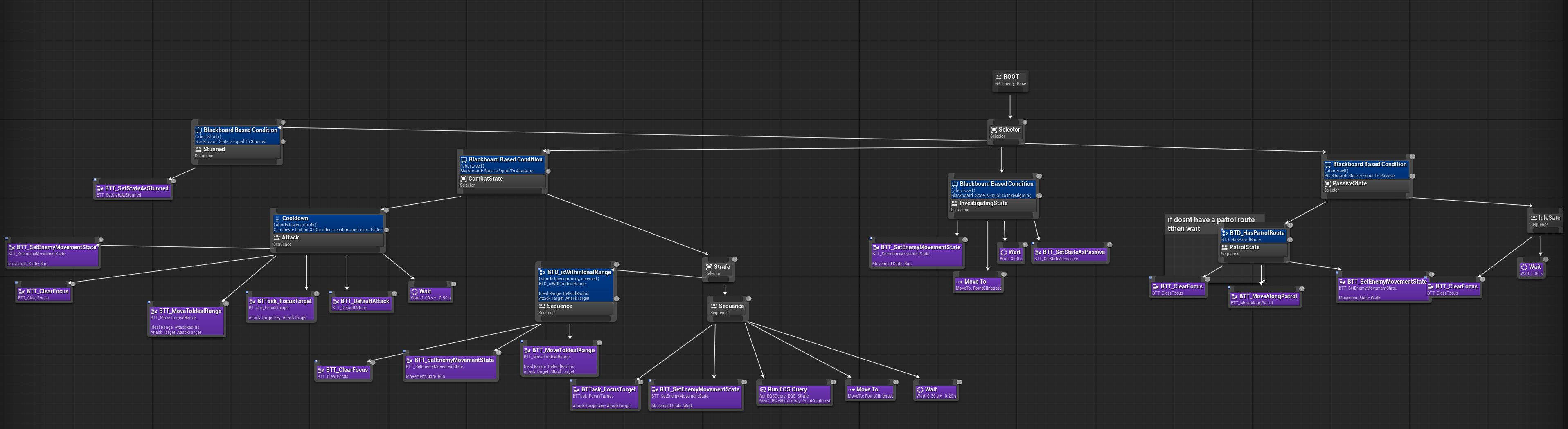 BT_Enemy_Base behavior tree structure