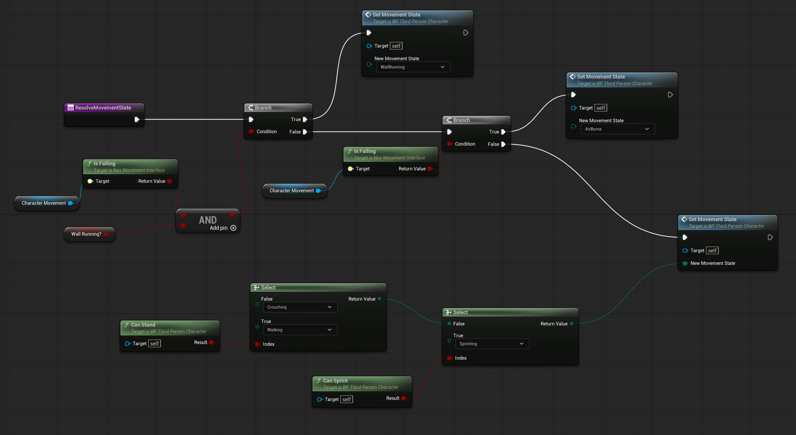 ResolveMovementState Function