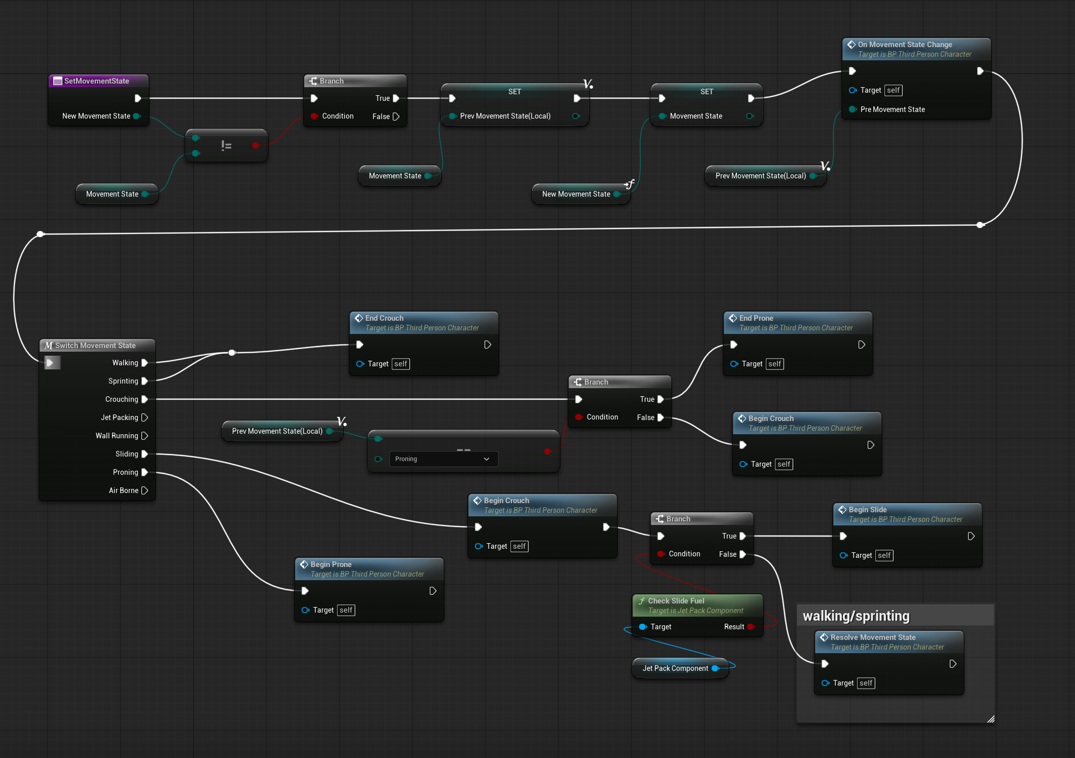SetMovementState Function