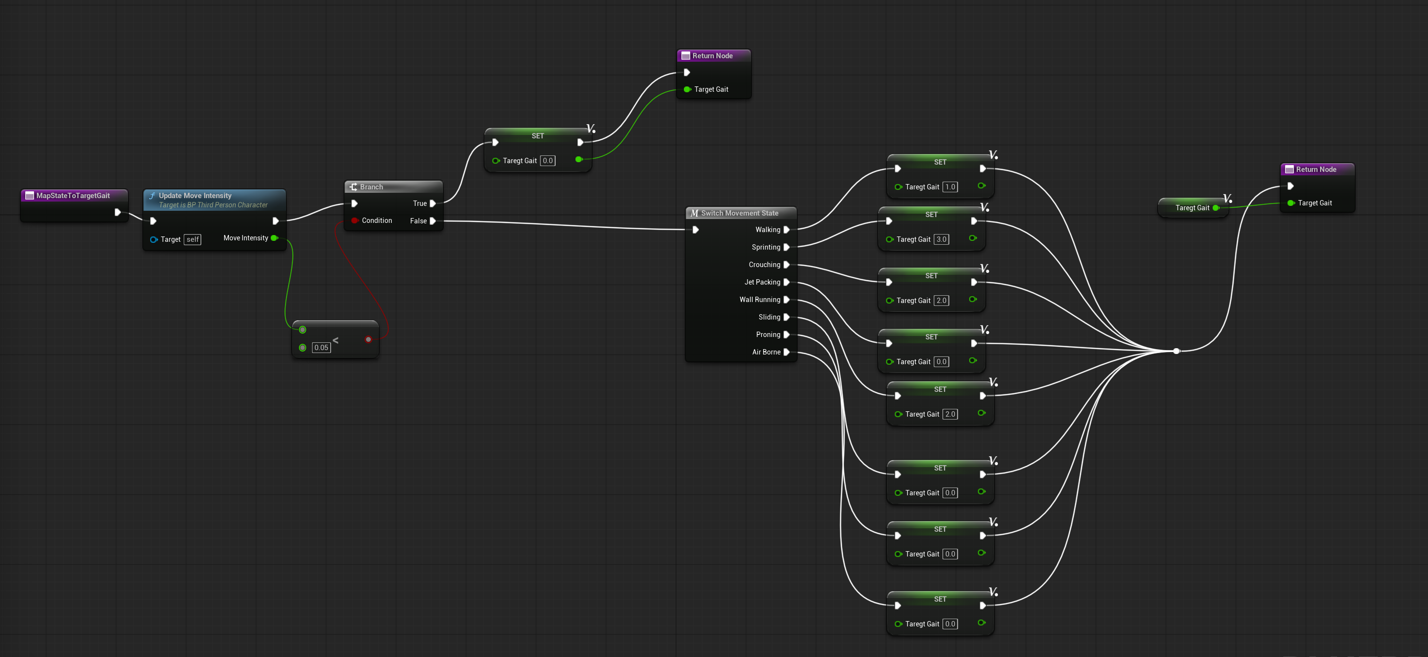 GAIT Locomotion Mapping
