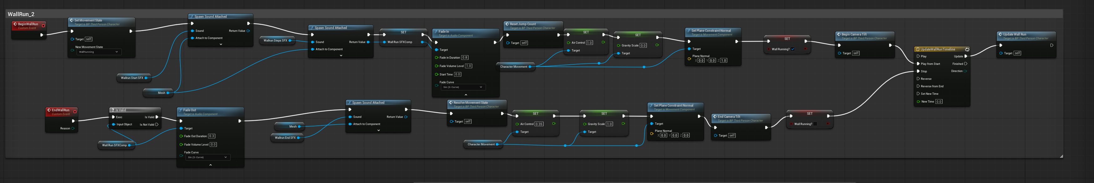 WallRun - Plane Constraint and Camera Tilt